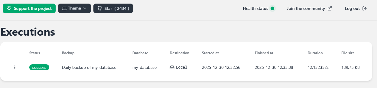 PgBackWeb Backup Executions Overview